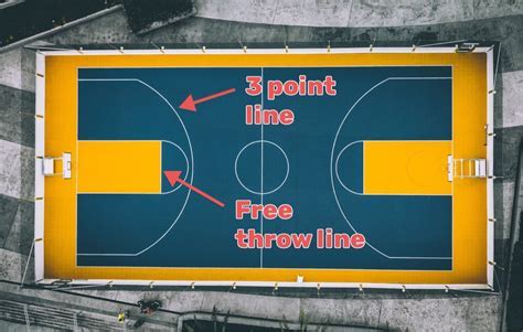 whats a screen in basketball? how do you think it can be used to create more opportunities for your team?