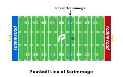 what is line of scrimmage in football? the importance of communication in team dynamics